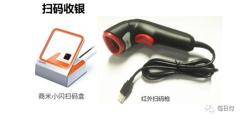 每日付 支付产品概览与扫码支付盒子场景详解